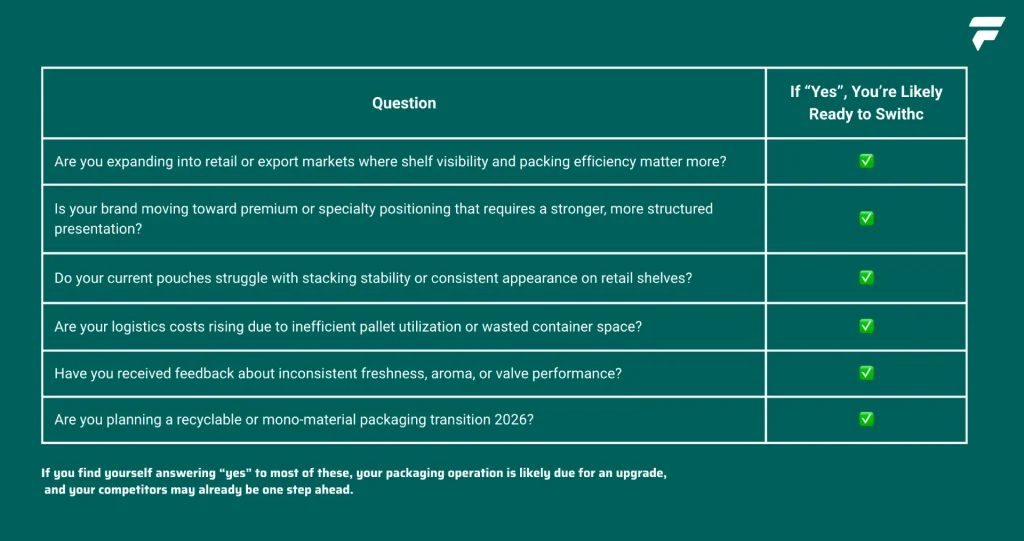 flat bottom coffee bag quick decision checklist