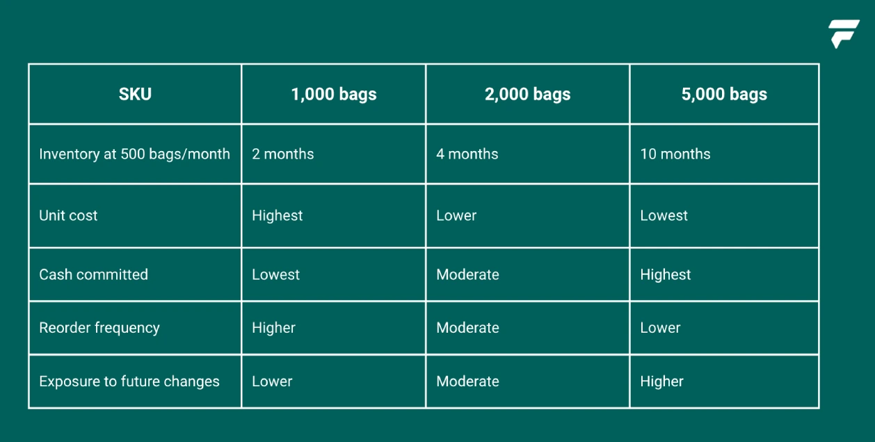 coffee bag MOQ for digitial printing